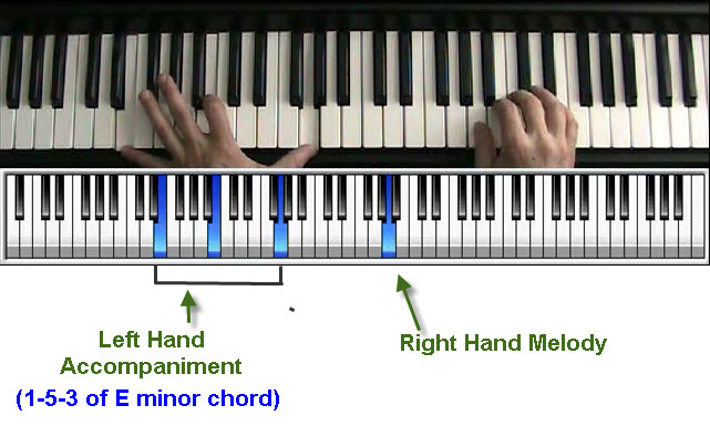 Cocktail Piano Tips - Left Hand Technique