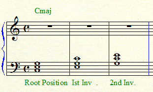 Cocktail-Piano-Chords