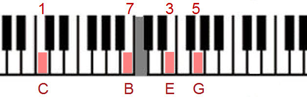 Piano Chord Voicing Strategy