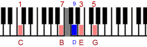 Piano Chord Voicings Strategies